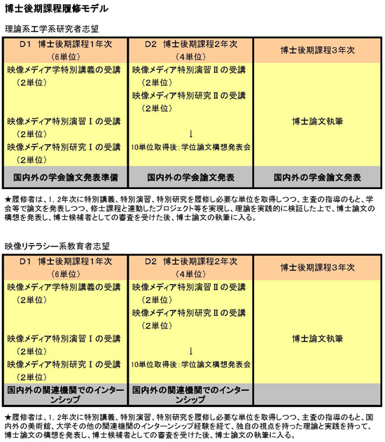 fnms_curriculum2008