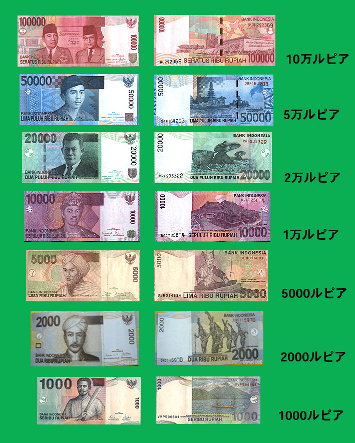 インドネシア　ルピア紙幣