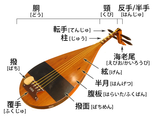 琵琶の撥（二つセット）