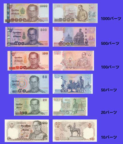タイ　1バーツ紙幣　シリーズ1