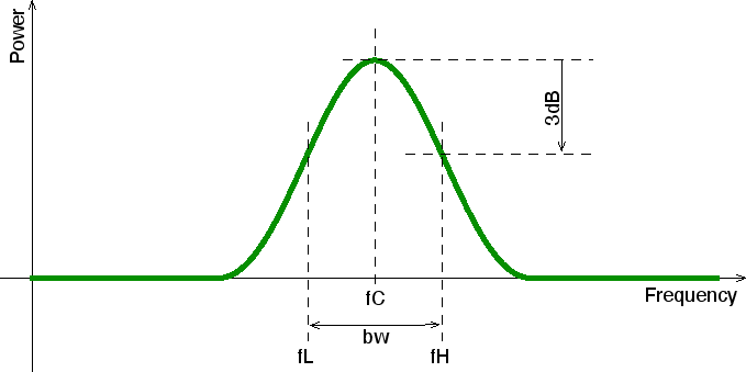 \includegraphics{bandwidth.eps}