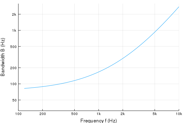 Image audio_freq_bandwidth